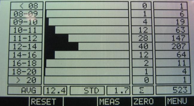 Schermo statistica con 10 campi per visualizzare il valore medio, lo scostamento (o deviazione) standard e le informazioni in forma grafica del contenuto d umidità di tutte tavole misurate.