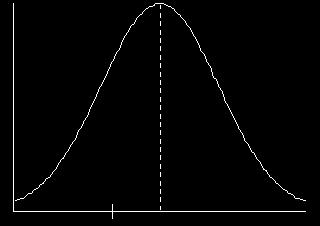 ACCURATEZZA e FEDELTÀ G* Gm G* Gm In ascisse i valori misurati, in ordinate il numero di volte che un certo valore è comparso nel ripetere la stessa misura G* = valore vero della misura (in