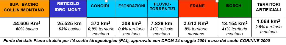 Il dissesto nel