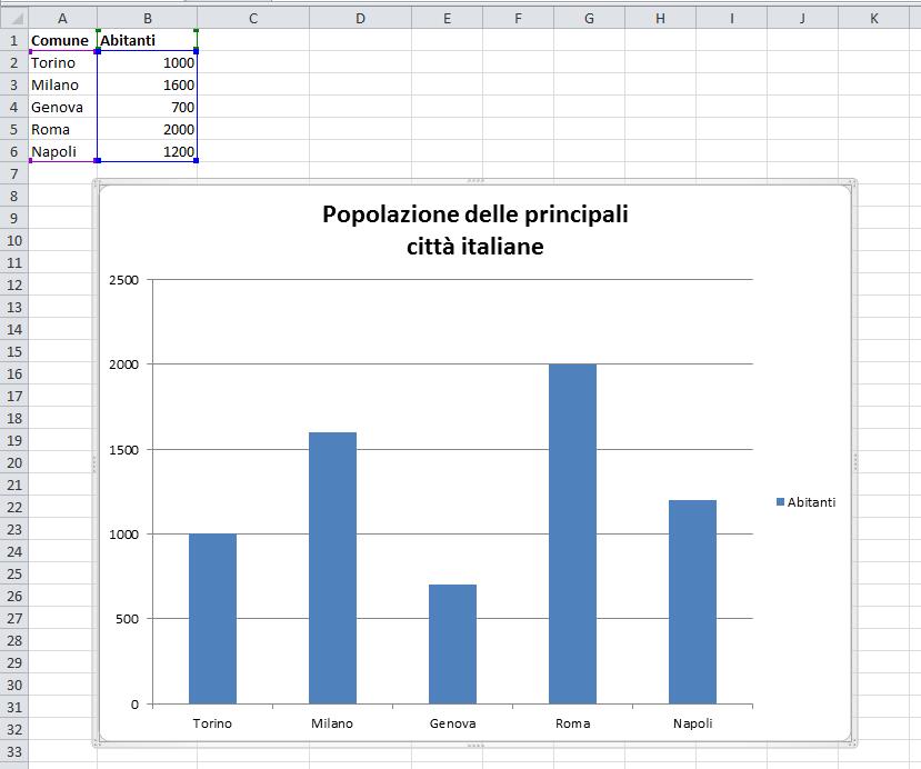 orizzontale; schiacciando ora il tasto sinistro del mouse e mantenendolo schiacciato si può modellare il grafico a proprio piacere.