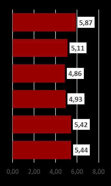 6 5 4 3 2 1 Importatori: Top-6 PROSECCO SUPERIORE DOCG: