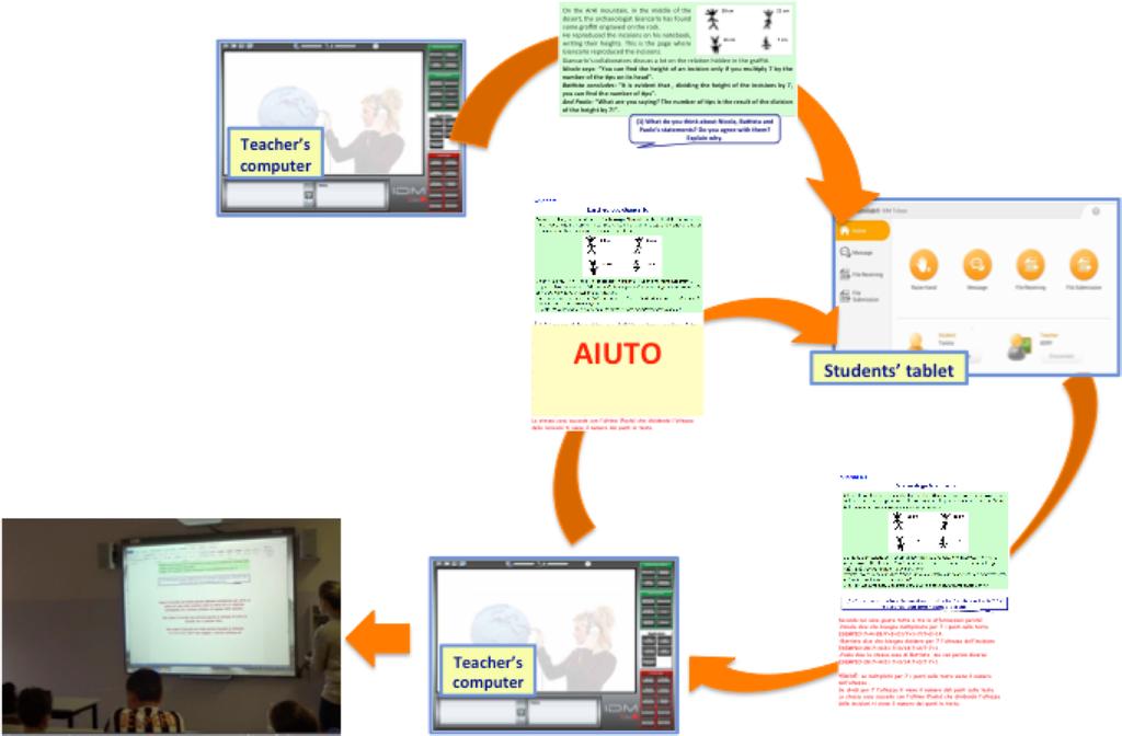 Adattamento di attività realizzate nell ambito del progetto ArAl attraverso la