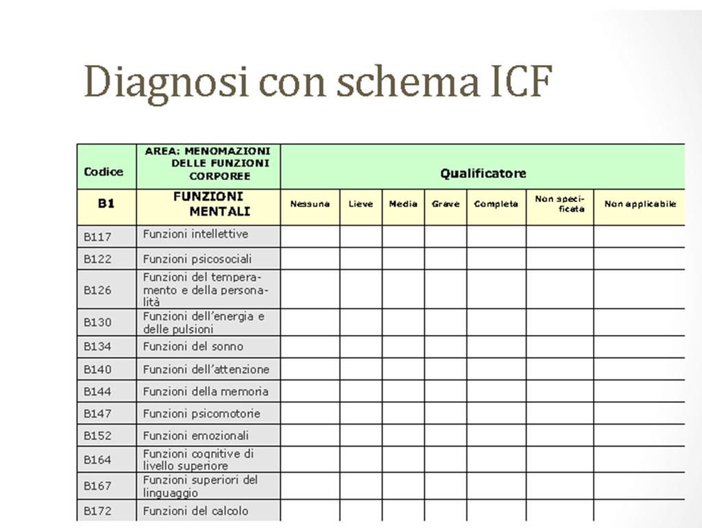 DIAGNOSI