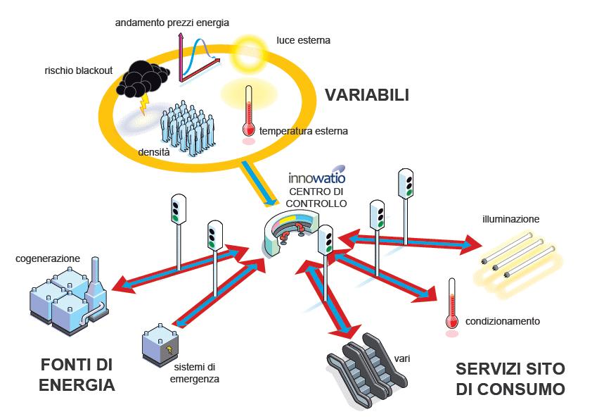 AZIONE 3 Monitoraggio e Certificazioni Azione 3.