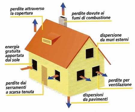 AZIONE 7 Riqualificazione energetica degli edifici Azione 7.1Revisone strumenti urbanistici Azione 7.