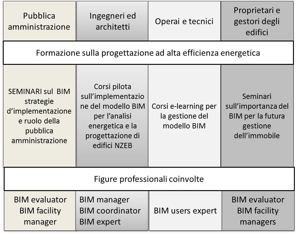 ENEA coordinatore