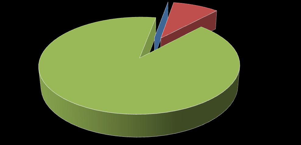 SI 28% NO 72% Secondo te le norme