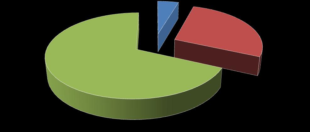 Quando i genitori o gli insegnanti ti richiedono di fare qualcosa che non tipiace: Trasgredisci 5%