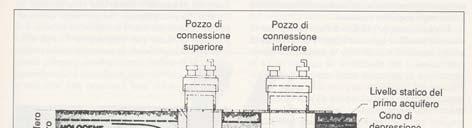 Attività mineraria impianti di eduzione (si tratta spesso di acque