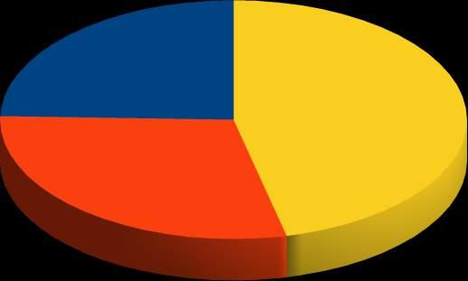 Destinazione risorse Desio (destinatari) Distribuzione spesa FNPS Desio per destinatari RESPONSABILITA' FAMILIARI DISABILITA' E NON AUTOSUFFICIENZA