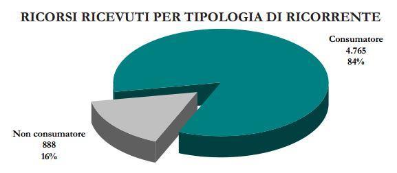 E comunque compito dell intermediario informare adeguatamente la clientela circa la possibilità di adire l Arbitro Bancario Finanziario, riportando non solo le informazioni relative i contatti dello