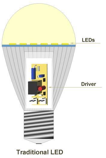 Tipologie Prodotti di integrati Diodi LED Via