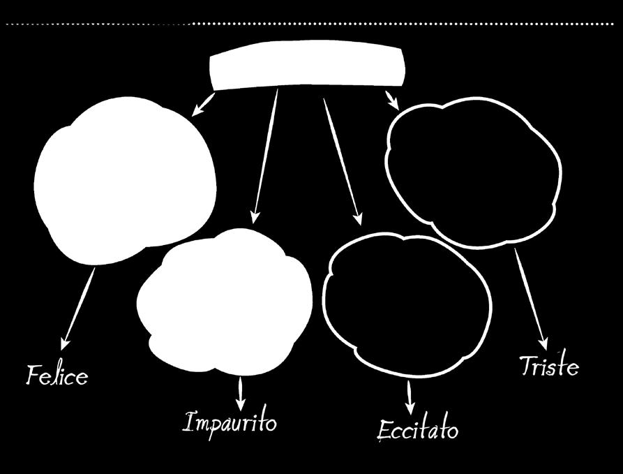 Supponiamo che tu rimanga felice persino se qualcuno ti spinge. Dimmi che cosa staresti pensando se rimanessi felici. (Lo studente/insegnante potrebbe dire: Non importa cosa faccia lui.