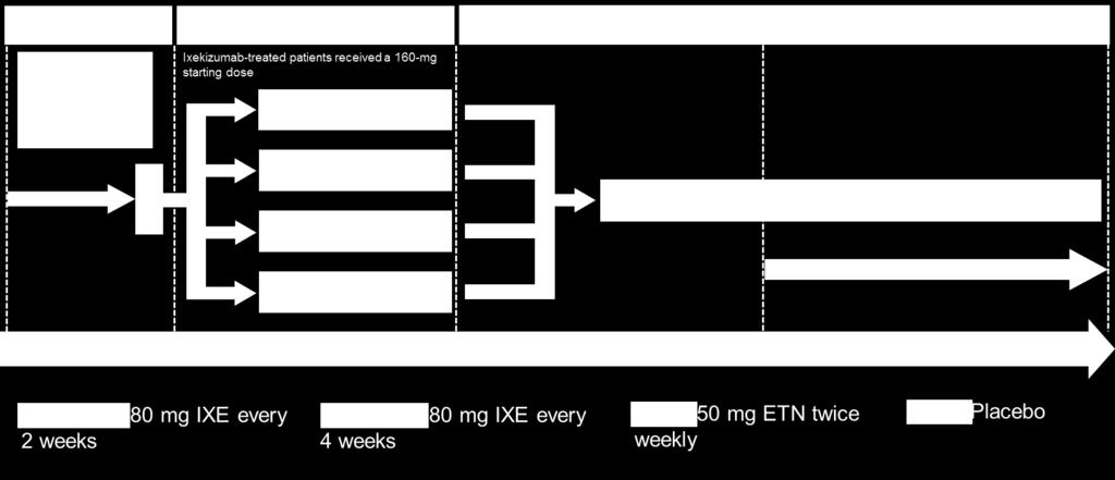 UNCOVER-3 a Patients who were administered etanercept during the induction period did not receive IXE until Week 16 to allow for washout; b At Week