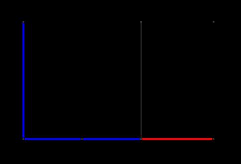 L equilibrio e l armonia dell edificio si raggiunge grazie a: Regole di proporzione matematiche Artifici ottici 1.