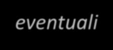 Metodo temporale ATTIVITA E PASSIVITA - Monetarie (cassa, crediti e debiti) e eventuali Non Monetarie iscritte a valori correnti: cambio corrente alla data di bilancio; - Non Monetarie iscritte al