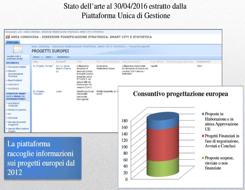 Caratteristiche che contraddistinguono i Comuni più performanti : uffici tecnici dedicati all acquisizione e gestione dei progetti europei, il cui personale ha partecipato a corsi di formazione sulle