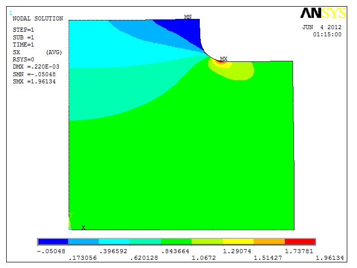 2.6. Solution e General Postprocessor Dopo aver definito geometria e carichi si lancia la soluzione elaborata dal calcolatore attraverso il comando solve.