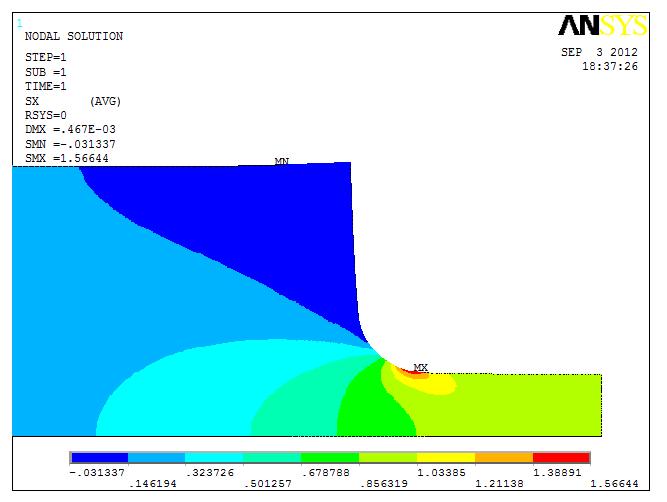 3.7. Settima Geometria Parametri Dimensioni [mm] r 10 t 40 d 25 H 105 L 550 H/d