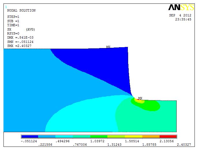 3.9. Nona Geometria Parametri Dimensioni [mm] r 5 t 40 d 50 H 130 L 740 H/d 2.