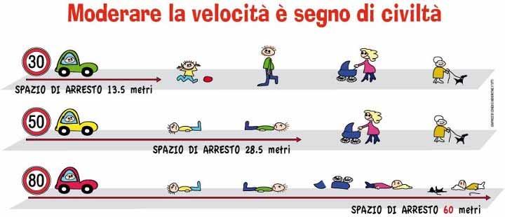 PERCHE LA MODERAZIONE DELLE VELOCITA?