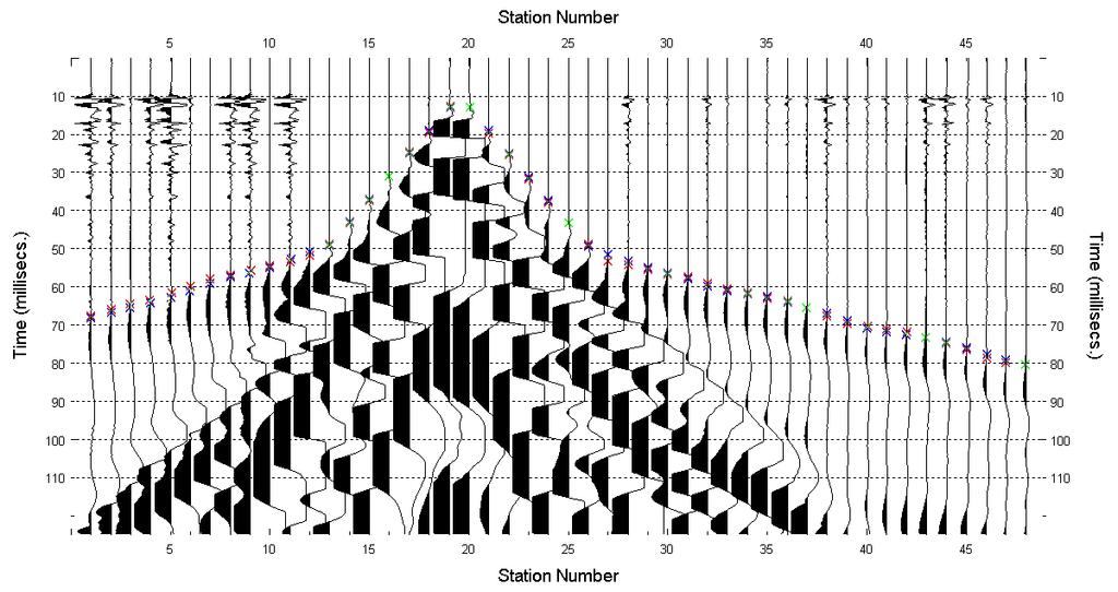 6.9 IS9 6.9.1 Sismica a rifrazione in onde P - Tomografia La prima fase prevede il picking dei tempi di primo arrivo su ogni sismogramma acquisito.