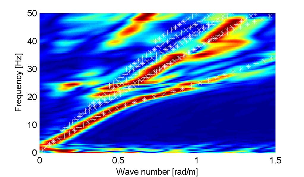 Le informazioni geologiche note a priori, quelle desunte dall'indagine tomografica e l'analisi qualitativa del fitting delle curve di dispersione sui modi superiori permettono di selezionare