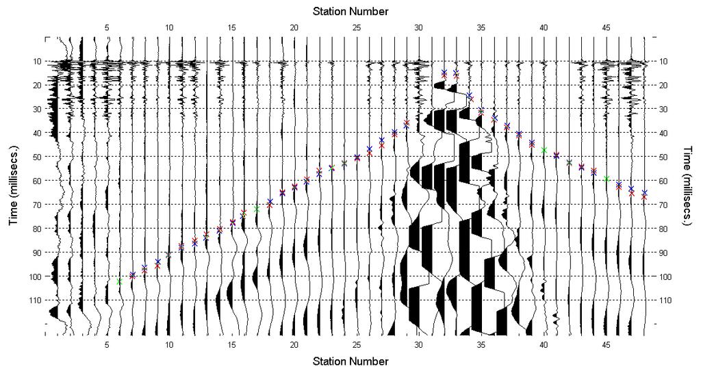 6.3 IS3 6.3.1 Sismica a rifrazione in onde P - Tomografia La prima fase prevede il picking dei tempi di primo arrivo su ogni sismogramma acquisito.