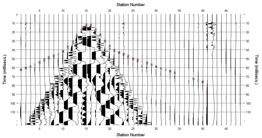 6.7 IS7 6.7.1 Sismica a rifrazione in onde P - Tomografia La prima fase prevede il picking dei tempi di primo arrivo su ogni sismogramma acquisito.
