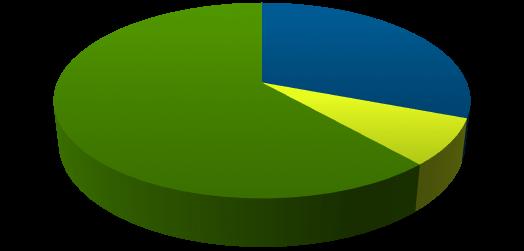 Giornata di orientamento del Dipartimento di Scienze