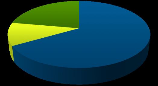 Orientamento del DiSteM (Dipartimento di Scienze della Terra