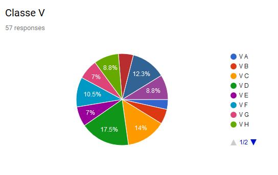 Questionario orientativo