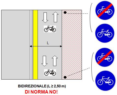 a2_corsia CICLABILE PISTA CICLABILE IN