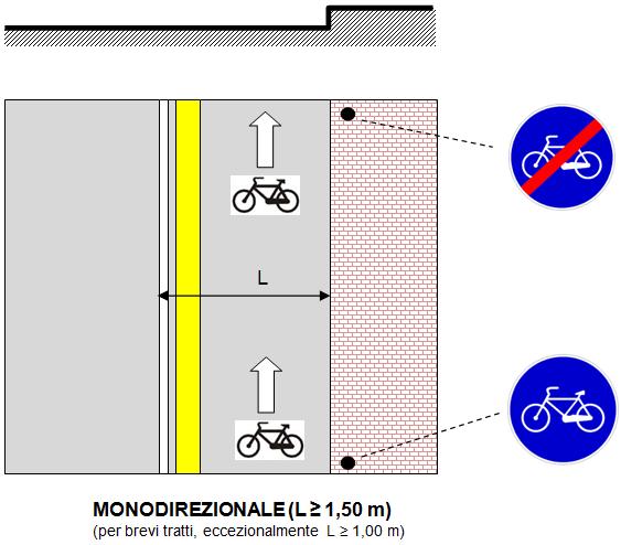 b REG PISTA CICLABILE SU CORSIA RISERVATA IN