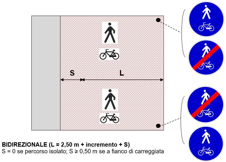 m_percorso PEDONALE E CICLABILE PERCORSO