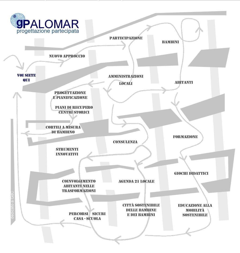 gruppopalomar è un team di architetti - Silvia Alba Silvia Ferrin Fabrizio Andreische utilizza metodologie partecipative.