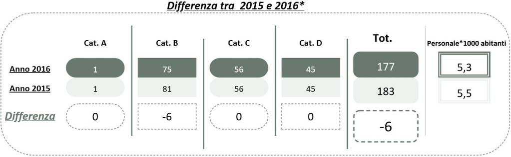 PARTE PRIMA Analisi e Descrizione *Sono