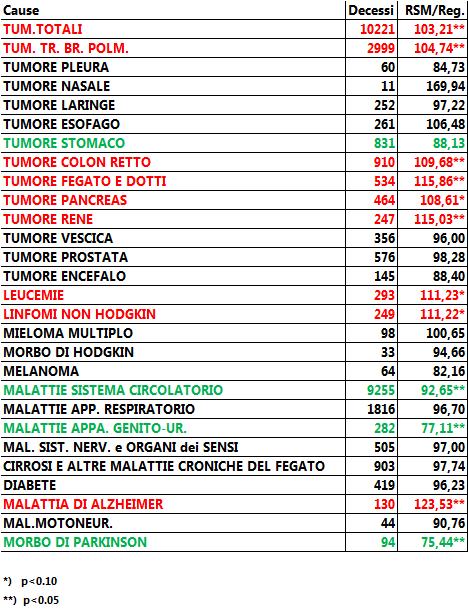 Comune di Brescia (Uomini) RSM riferimento