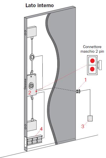 Funzioni avanzate Sensore contatto porta nel lato cerniere della porta E possibile installare il Sensore contatto porta femmina anche nel lato cerniere del telaio porta.