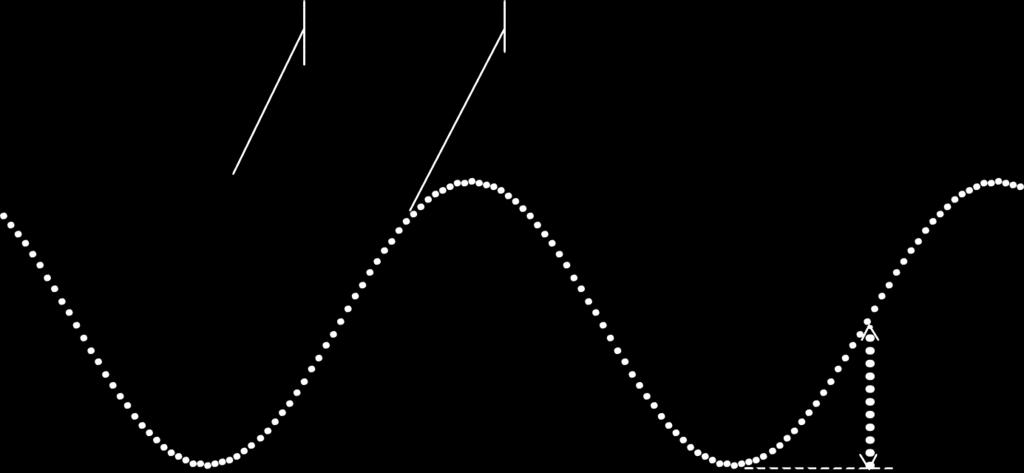 Muro di Fourier: andamenti temporali della temperatura Tm + 0 T(x =