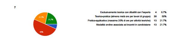 psicorelazionale, in un corso di formazione durante l anno scolastico in corso (MAX 2 opzioni) Quale impostazione pensi debba avere un