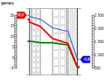 Pag. 9 DIAGRAMMI DI PRESSIONE E TEMPERATURA Gennaio