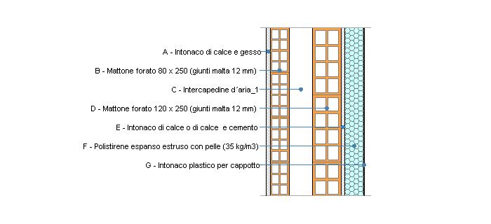 Pag. 5 P.E. 01 - parete esterna Le proprietà termiche dell elemento opaco sono valutate in base alla UNI EN ISO 6946. DATI DELLA STRUTTURA OPACA Nome: P.E. 01 - parete esterna Note: Tipologia: Parete Disposizione: Verticale Verso: Esterno Spessore: 415,0 mm Trasmittanza U: 0,258 W/(m 2 K) Resistenza R: 3,878 (m 2 K)/W Massa superf.