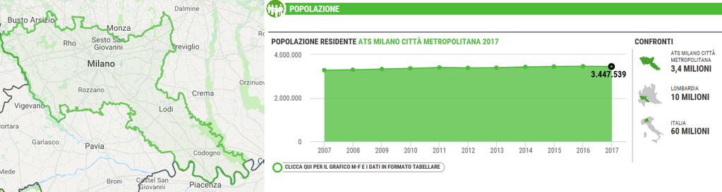 Popolazione ATS Città Metropolitana di Milano