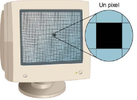 I dispositivi di input/output: il monitor Dal punto di vista fisico, un video può essere visto come una matrice di punti illuminati