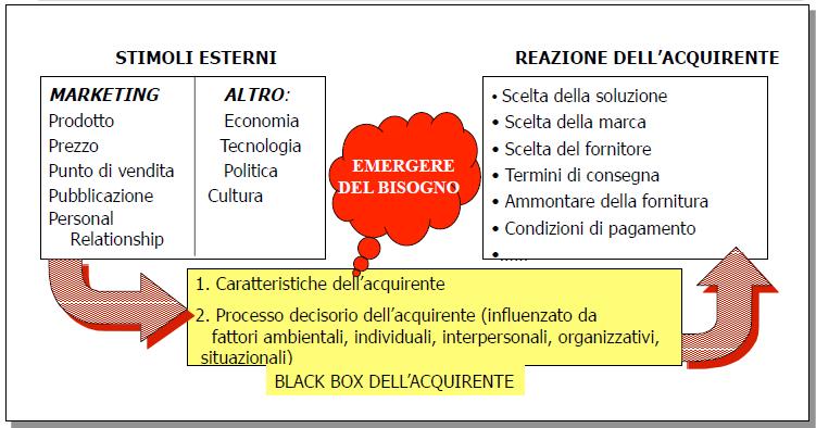 Schema generale del