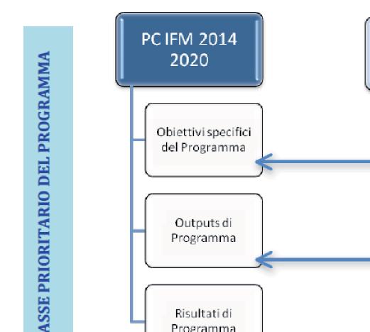 Supplemento al