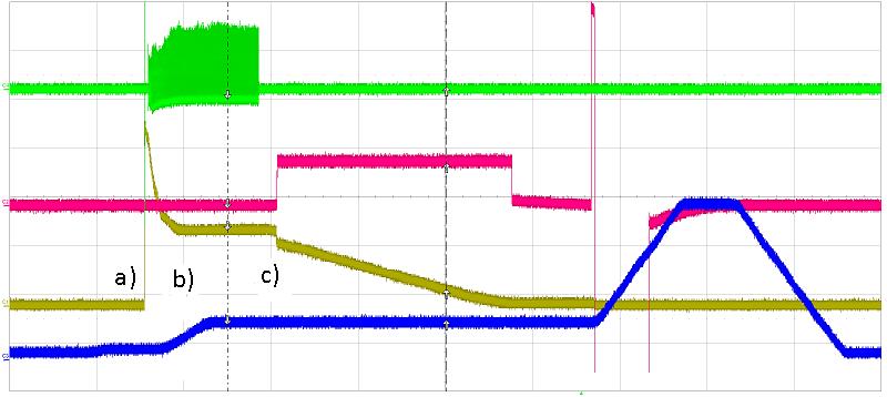 Machine Cycle 34 B max B extr B min B inj Inj bumper on Multiturn Rf trapping