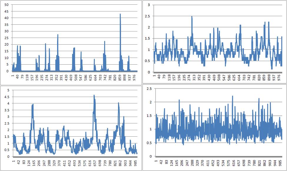 Ripple compensation Sampling frequency 10 khz 100 ms No