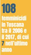 Decimo Rapporto sulla violenza di genere in Toscana - Abstract L Osservatorio regionale sulla violenza di genere realizza il monitoraggio sulla violenza attraverso la raccolta, l elaborazione e l